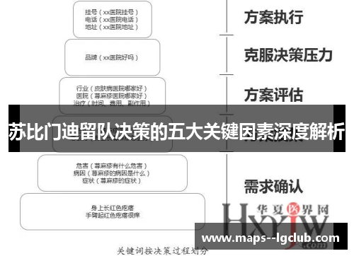 苏比门迪留队决策的五大关键因素深度解析