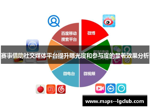 赛事借助社交媒体平台提升曝光度和参与度的显著效果分析