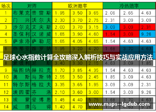 足球心水指数计算全攻略深入解析技巧与实战应用方法