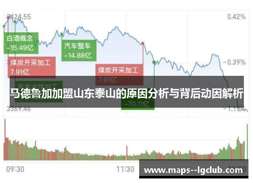 马德鲁加加盟山东泰山的原因分析与背后动因解析