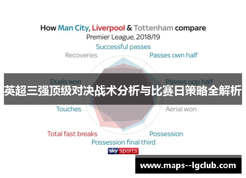 英超三强顶级对决战术分析与比赛日策略全解析