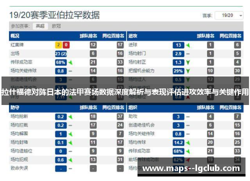 拉什福德对阵日本的法甲赛场数据深度解析与表现评估进攻效率与关键作用 拉什福德对阵日本的法甲赛场数据深度解析与表现评估进攻效率与关键作用