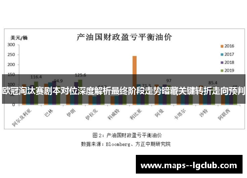 欧冠淘汰赛剧本对位深度解析最终阶段走势暗藏关键转折走向预判 欧冠淘汰赛剧本对位深度解析最终阶段走势暗藏关键转折走向预判
