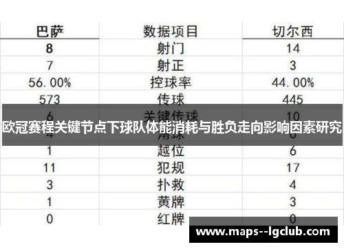 欧冠赛程关键节点下球队体能消耗与胜负走向影响因素研究