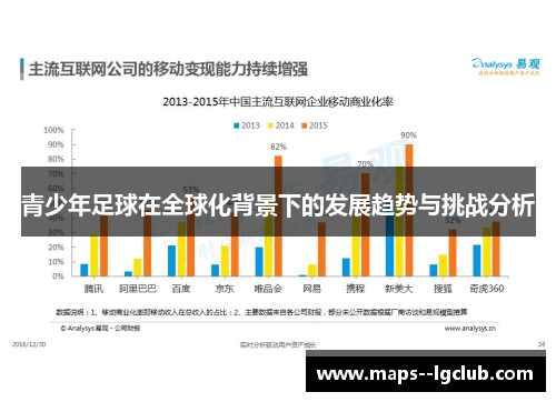 青少年足球在全球化背景下的发展趋势与挑战分析